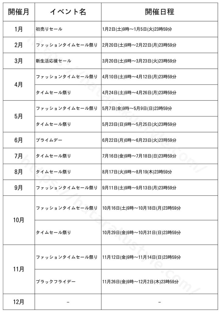 Amazonセールの年間スケジュールと頻度まとめ。日程はいつからいつまで？ 在宅でのはたらきかた。
